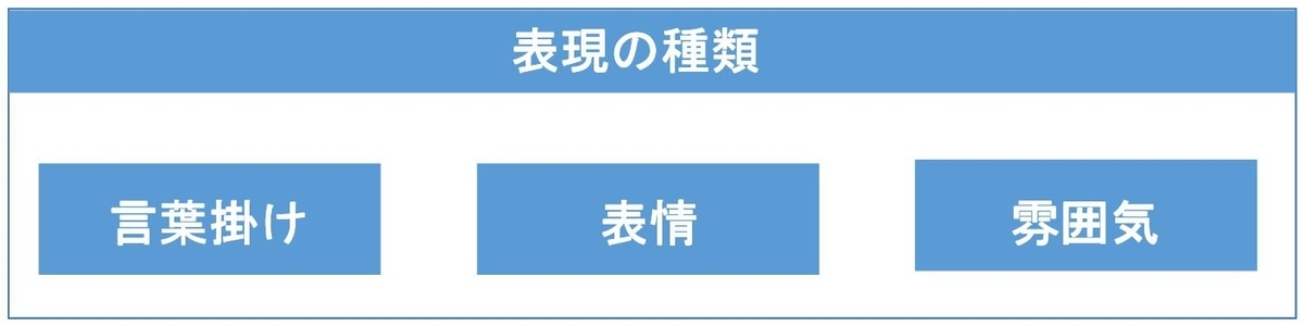 アサーティブ子育てにおける表現の種類