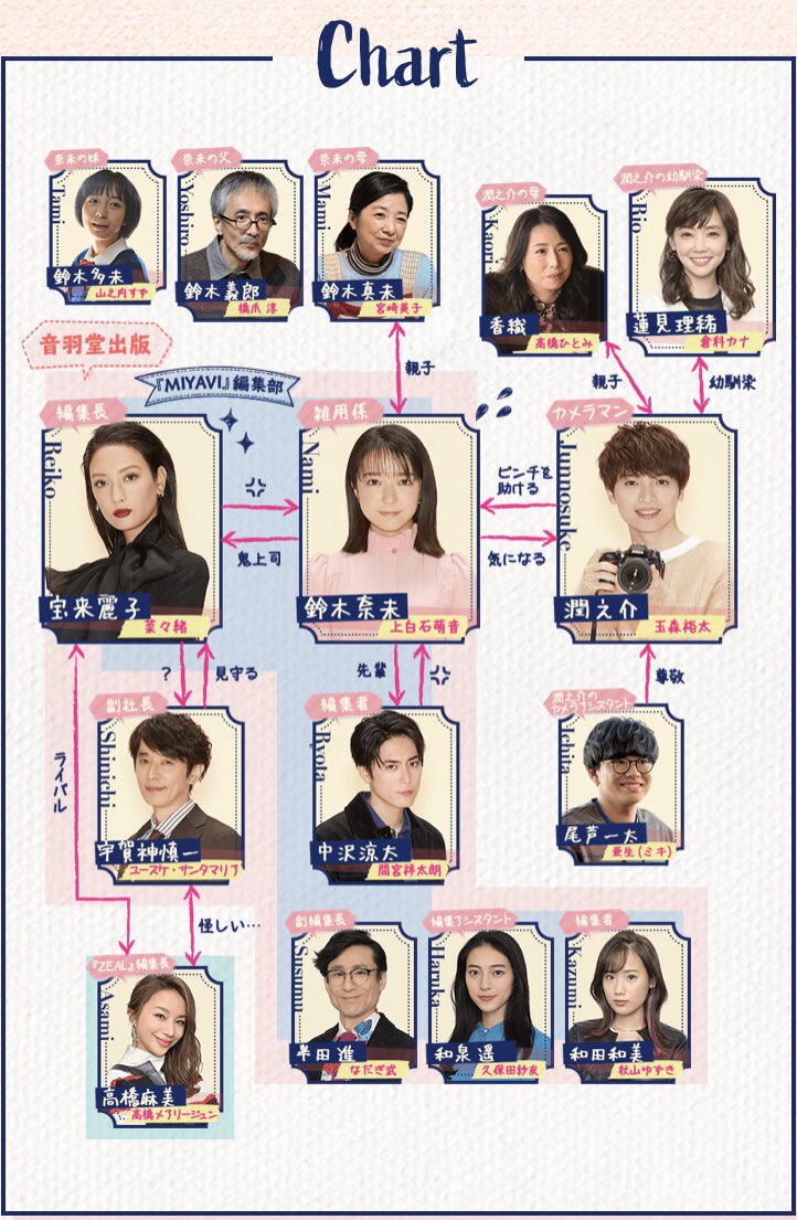 ネタバレ注意 オーマイボス 全話無料 上白石萌音が鬼上司 菜々緒さんの雑用係に Okasora