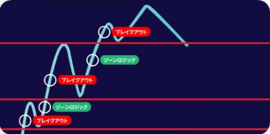 f:id:forex-review:20190522234456p:plain