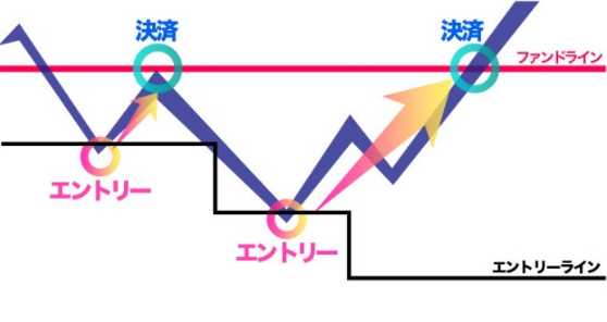 f:id:forex-review:20190523043844p:plain