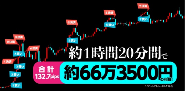 f:id:forex-review:20190523050647p:plain f:id:forex-review:20190523050647p:plain