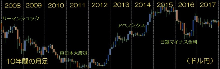 f:id:forex-review:20190523052825p:plain f:id:forex-review:20190523052825p:plain