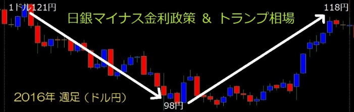 f:id:forex-review:20190523052849p:plain f:id:forex-review:20190523052849p:plain