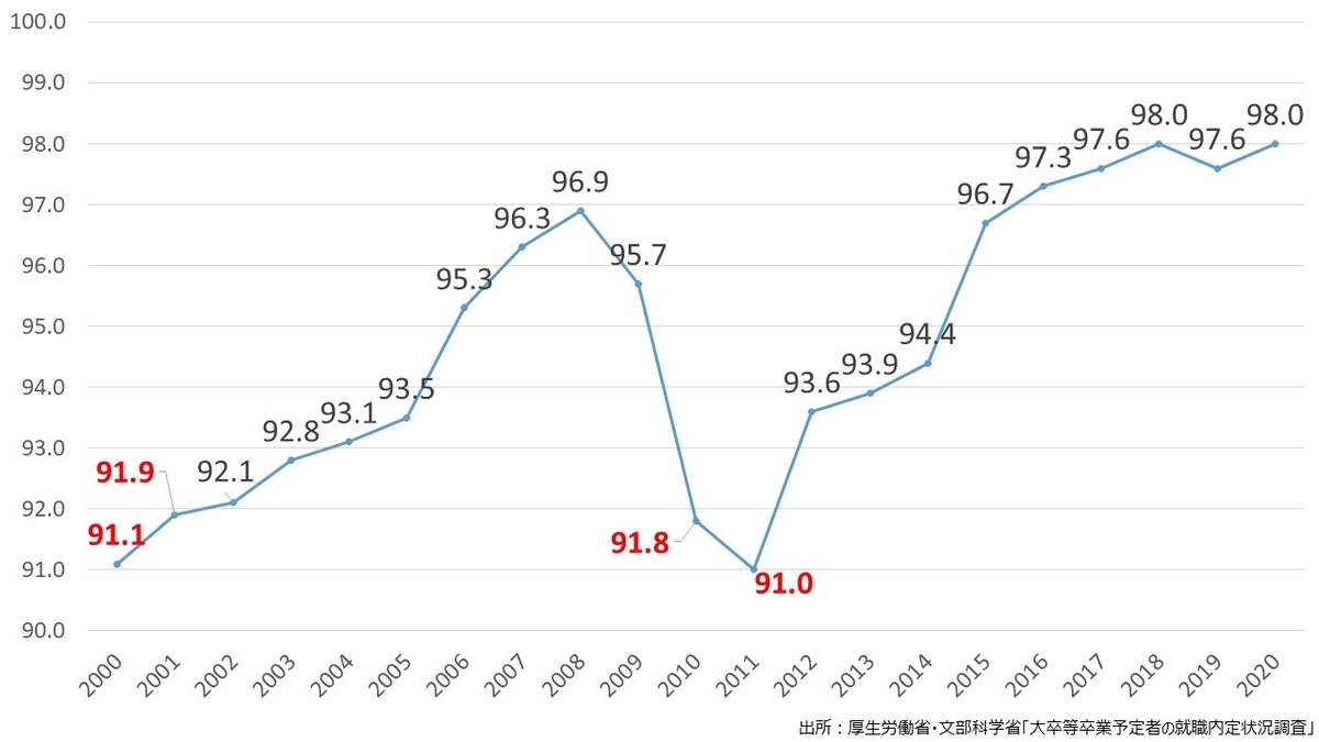 f:id:formosa1:20201209185433j:plain