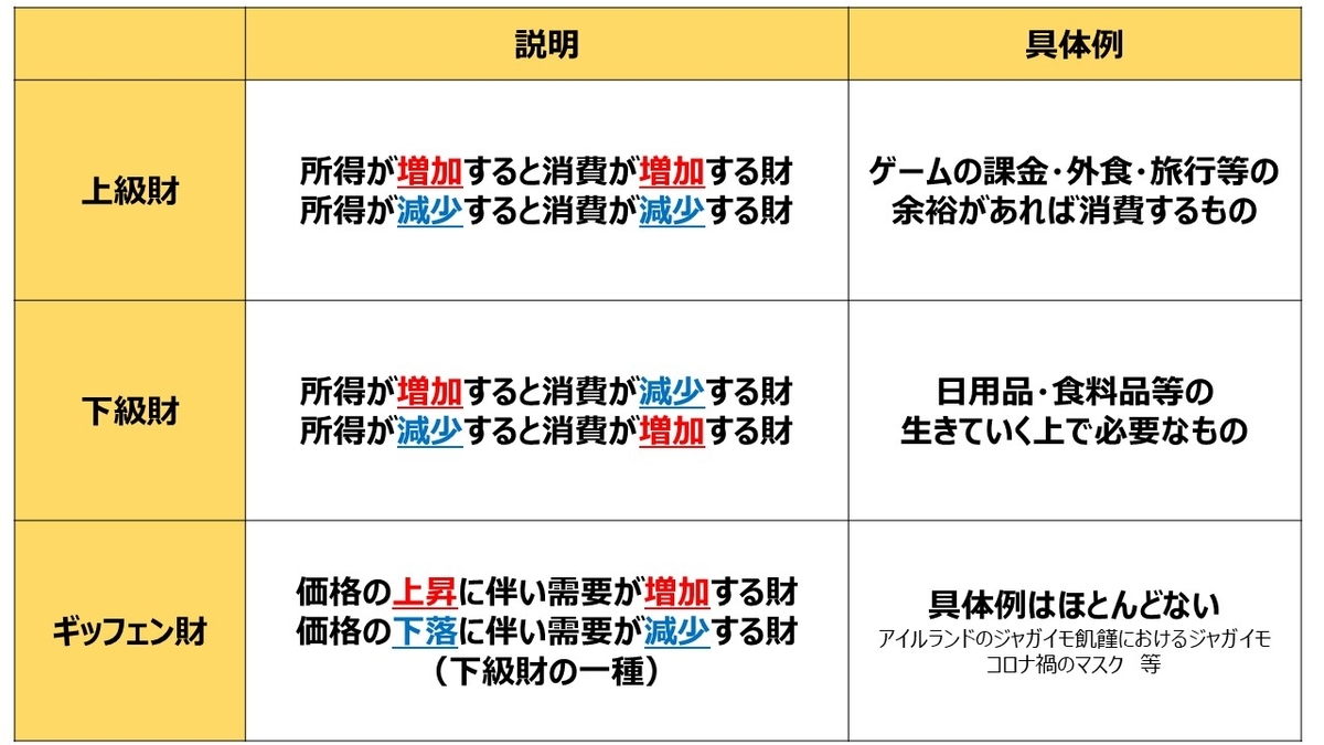 随時更新 証券アナリスト2次試験の勉強方法 経済編 がむしゃら不動産経営 随時更新 証券アナリスト2次試験の勉強方法 経済編 がむしゃら不動産経営
