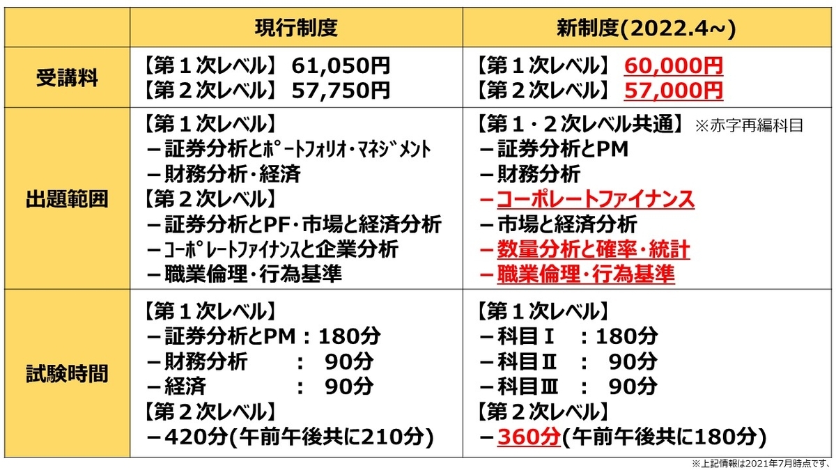 証券アナリスト1次試験過去問題集 財務分析、コーポレート 証券アナリスト 1