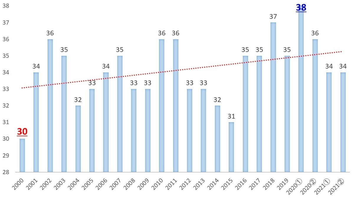 f:id:formosa1:20220217003723j:plain