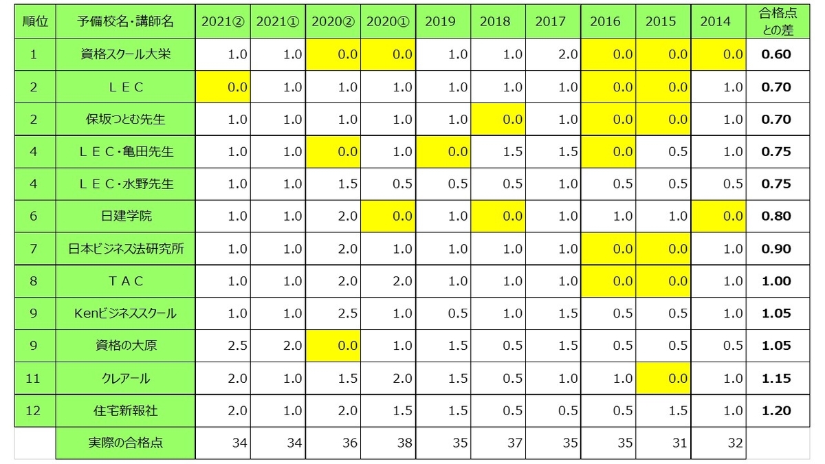 f:id:formosa1:20220217003808j:plain