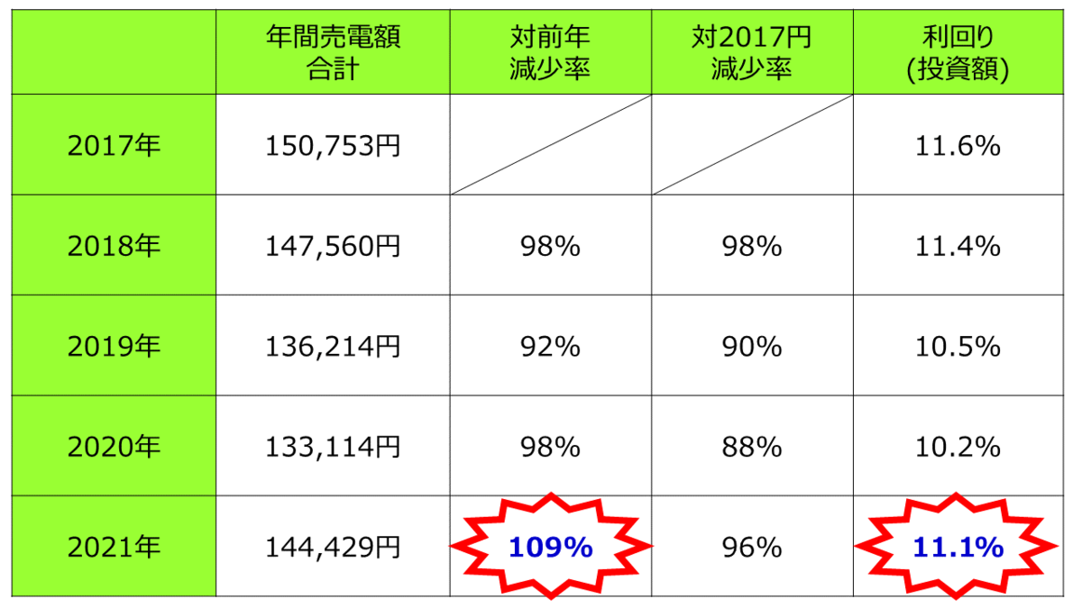 f:id:formosa1:20220220162204p:plain