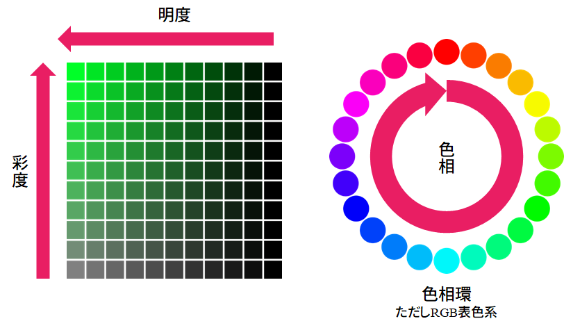 f:id:fornax:20210131201319p:plain