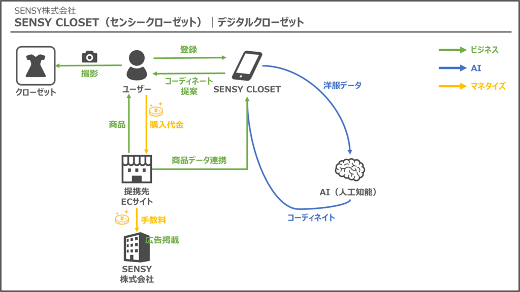 f:id:forrest-gump:20180516021301p:plain f:id:forrest-gump:20180516021301p:plain