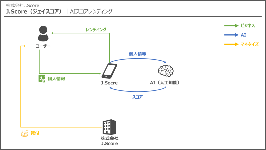 f:id:forrest-gump:20180521023214p:plain f:id:forrest-gump:20180521023214p:plain