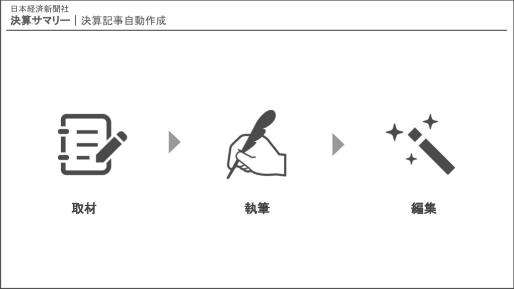 f:id:forrest-gump:20180530014428j:plain f:id:forrest-gump:20180530014428j:plain