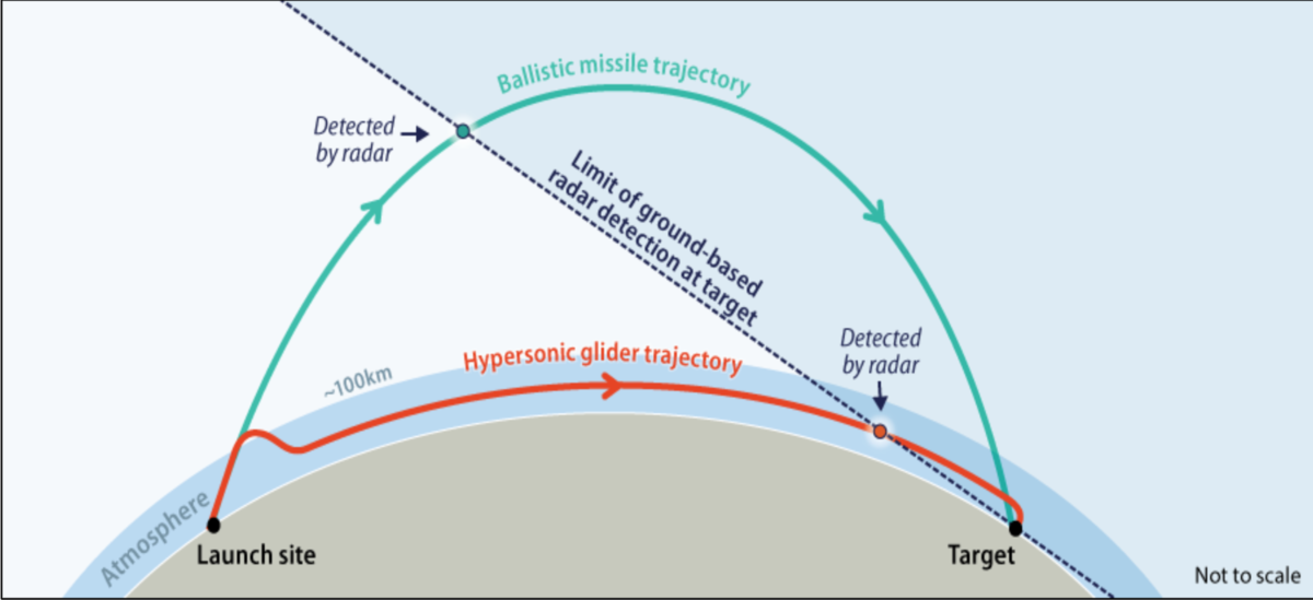 Hypersonic Flow 極超音速の流れ モーリス・ラスムッセン Hypersonic
