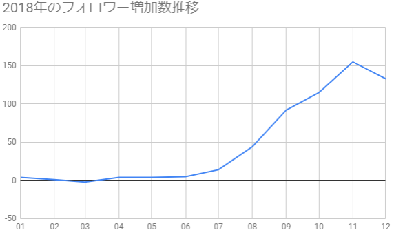 f:id:fortegp05:20190101191934p:plain