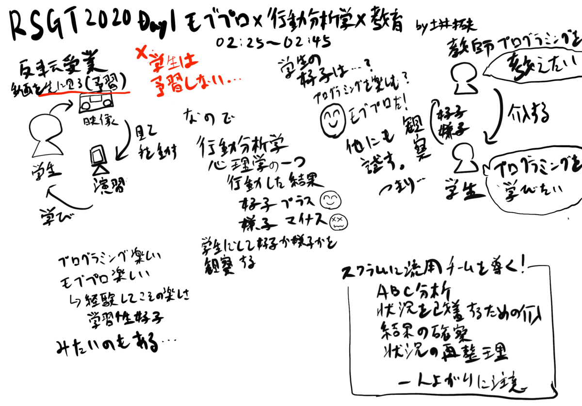 f:id:fortegp05:20200111151047p:plain