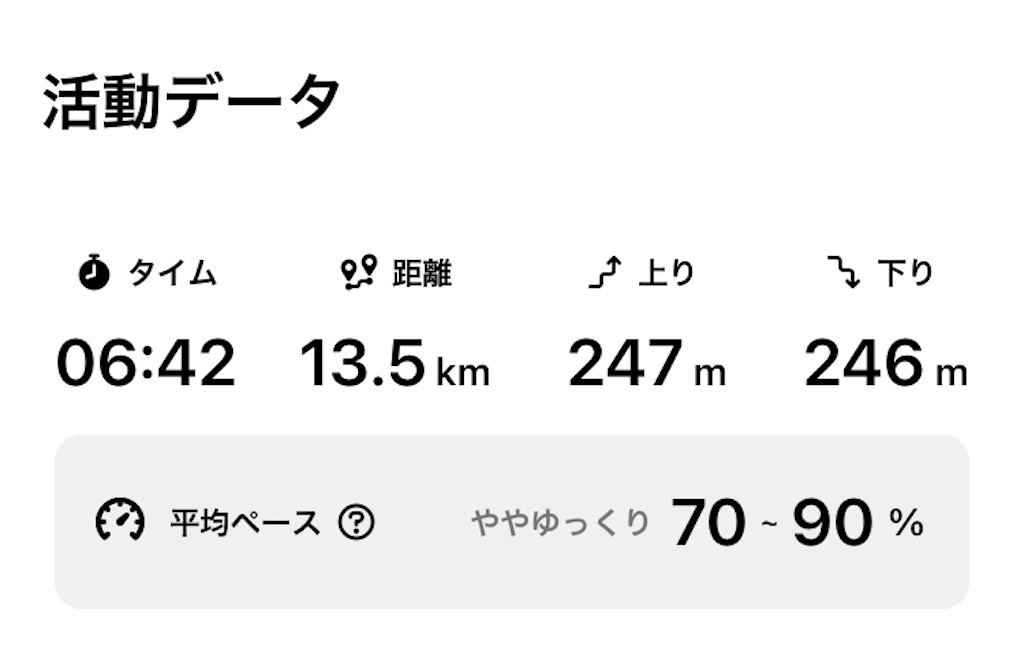 f:id:forthefirsttime:20220609122708j:image