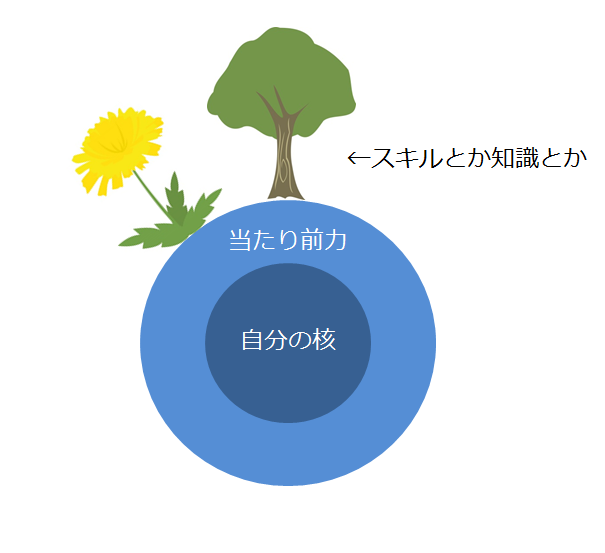 f:id:fortissimoheart:20160831213212p:plain