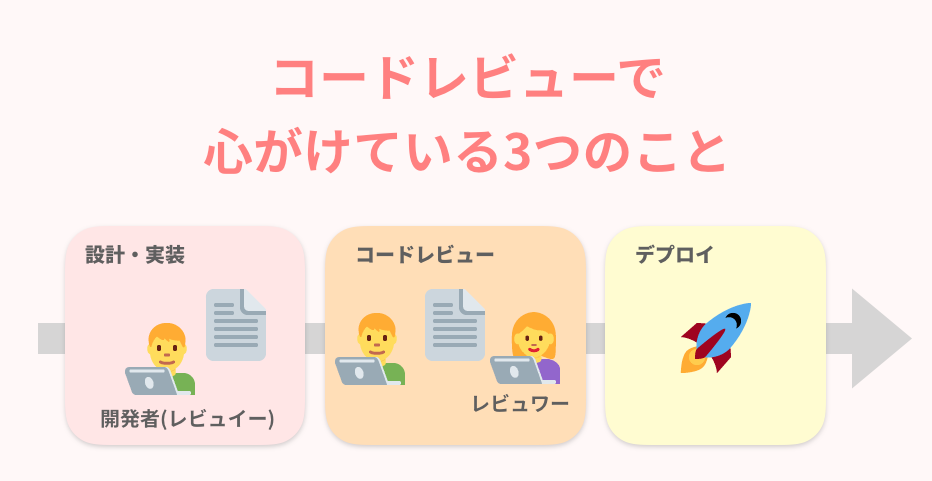 f:id:fortkle:20191129174026p:plain f:id:fortkle:20191129174026p:plain