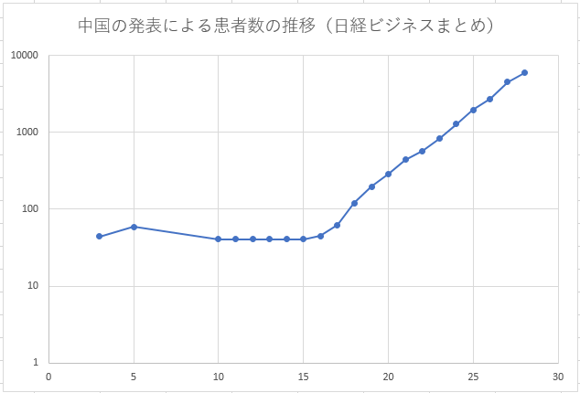 f:id:fortran66:20200131011711p:plain f:id:fortran66:20200131011711p:plain