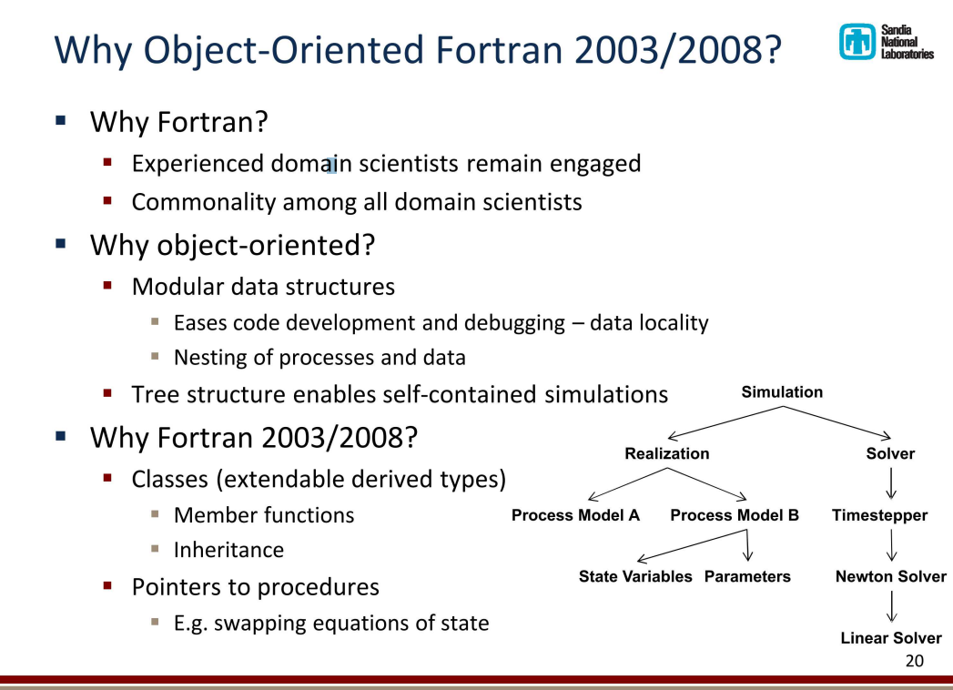 f:id:fortran66:20200402021156p:plain