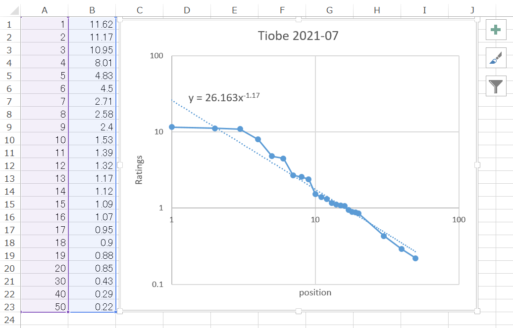 f:id:fortran66:20210714002841p:plain
