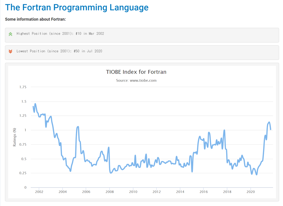 f:id:fortran66:20210912193942p:plain