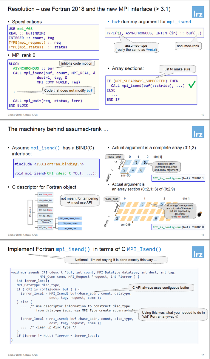 fortran66のブログ fortran66のブログ