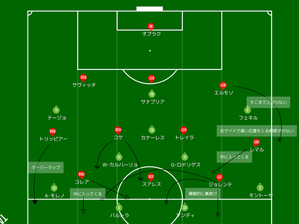 f:id:forza_atleti:20201030163038p:image