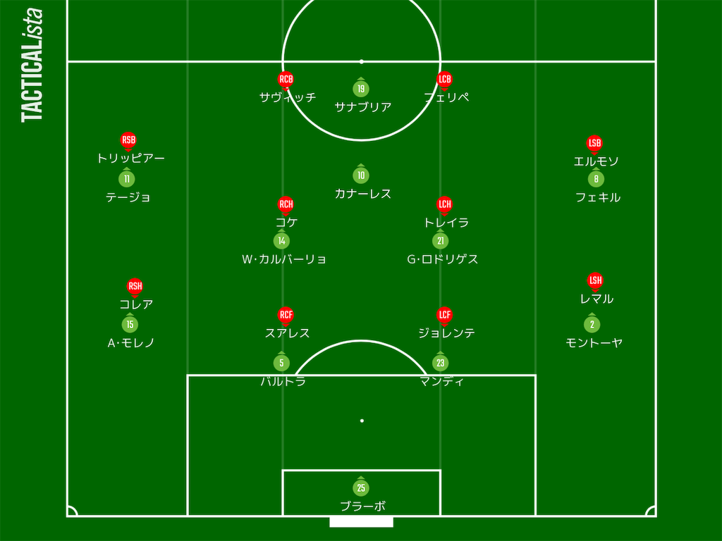 f:id:forza_atleti:20201030165029p:image