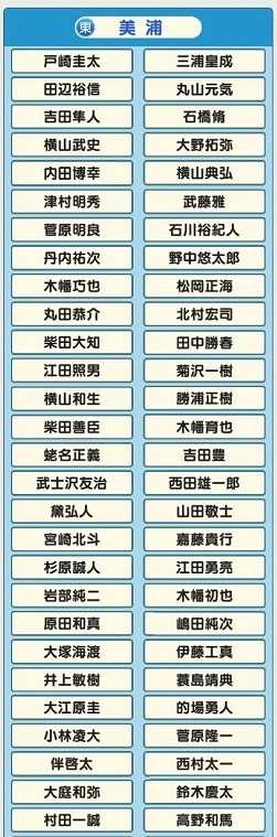 木幡初也とは スポーツの人気 最新記事を集めました はてな