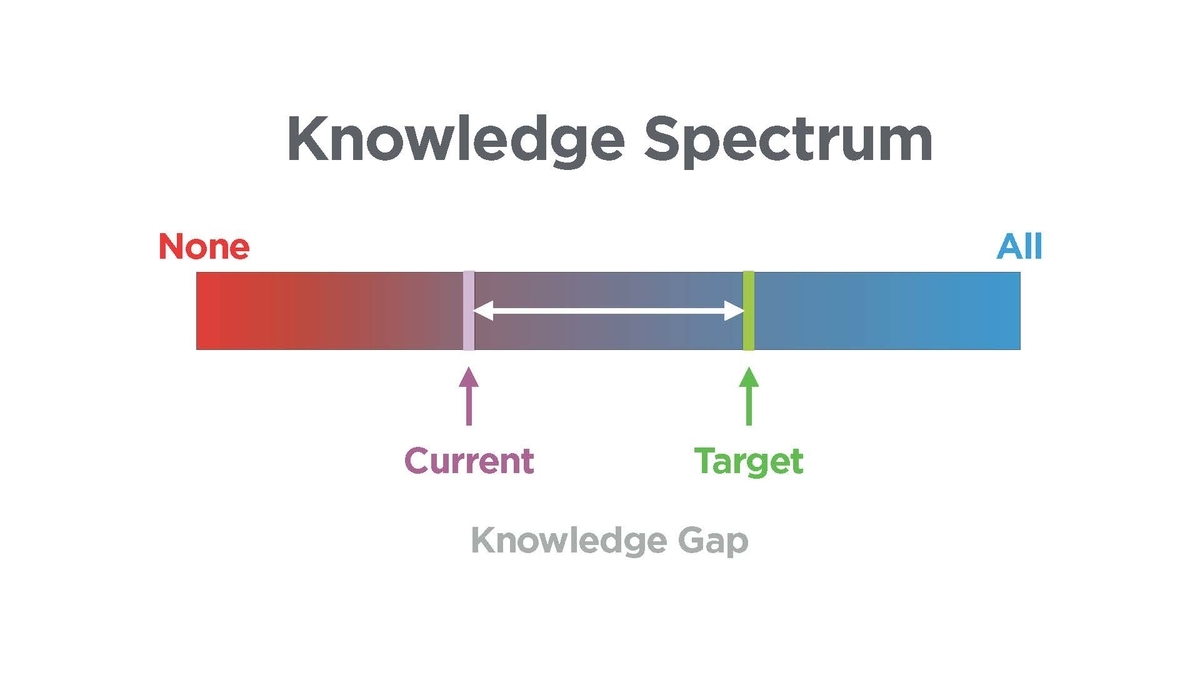 f:id:foundx_caster:20200127045239j:plain f:id:foundx_caster:20200127045239j:plain