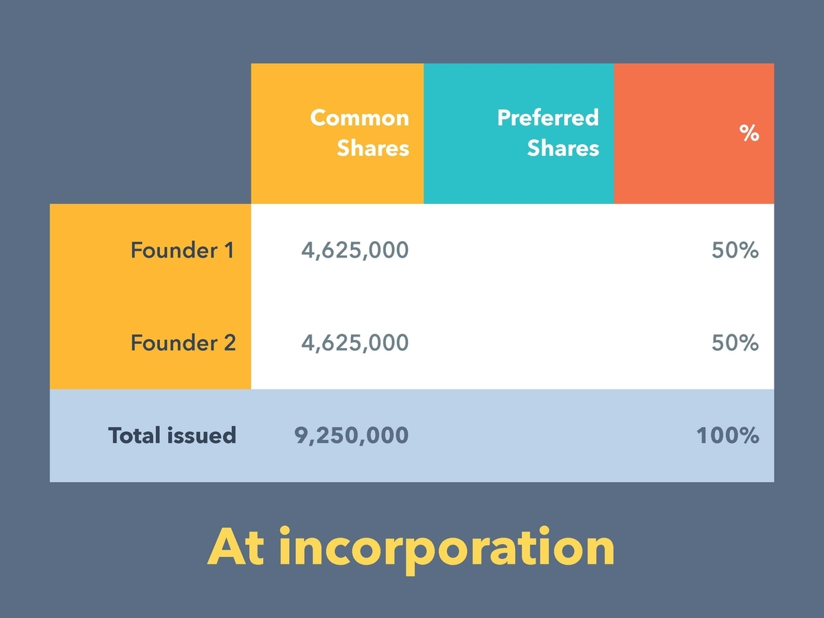 f:id:foundx_caster:20200512054719j:plain f:id:foundx_caster:20200512054719j:plain