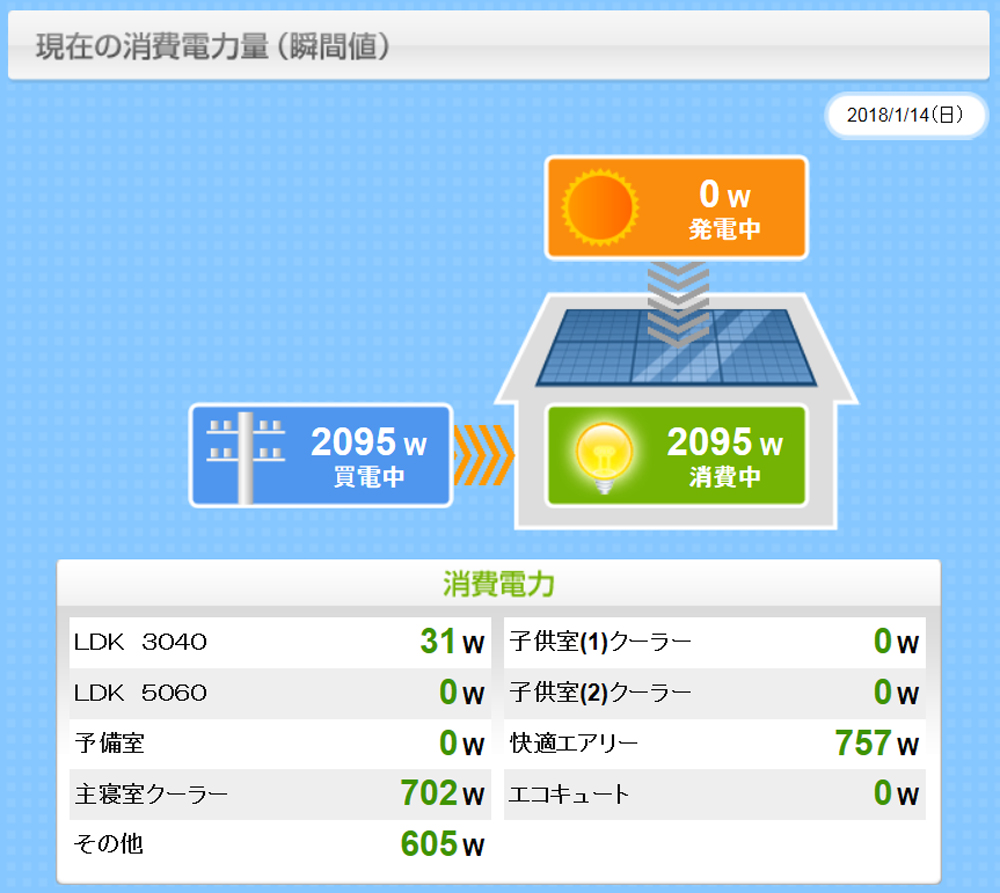 セキスイハイム快適エアリーつけた感想 快適エアリーとは その電気消費量 書斎のある おうち