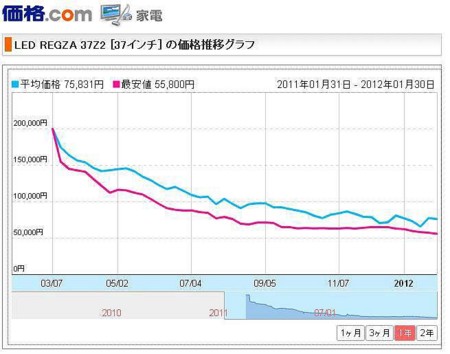 f:id:fourvalley:20120131195409j:image f:id:fourvalley:20120131195409j:image
