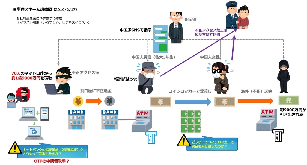 f:id:foxcafelate:20190217105213j:plain f:id:foxcafelate:20190217105213j:plain