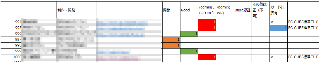 f:id:foxcafelate:20190713112057p:plain f:id:foxcafelate:20190713112057p:plain