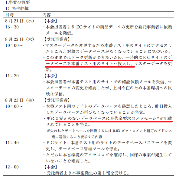 f:id:foxcafelate:20190901112307p:plain f:id:foxcafelate:20190901112307p:plain