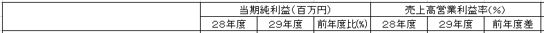 f:id:foxcafelate:20190907154350p:plain f:id:foxcafelate:20190907154350p:plain
