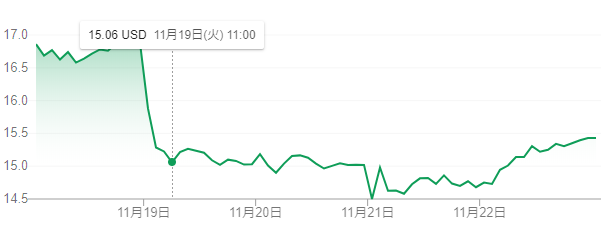 f:id:foxcafelate:20191123074126p:plain f:id:foxcafelate:20191123074126p:plain