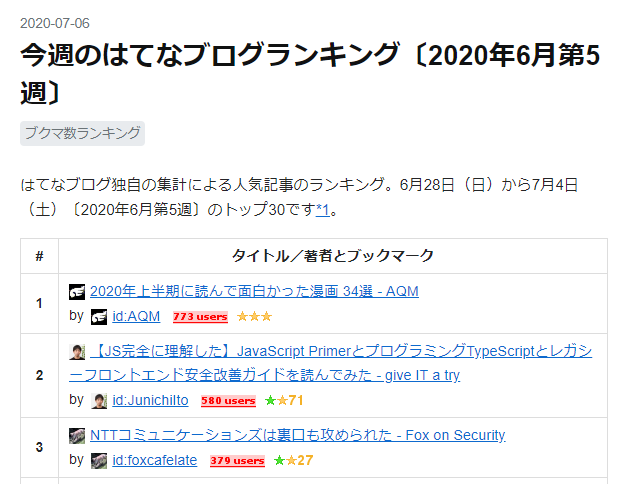 f:id:foxcafelate:20200706192448p:plain f:id:foxcafelate:20200706192448p:plain
