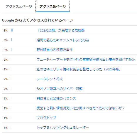 f:id:foxcafelate:20201102060331p:plain f:id:foxcafelate:20201102060331p:plain