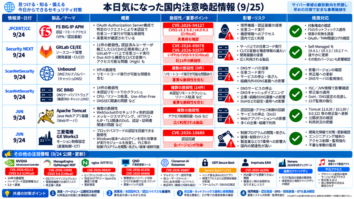 本日気になった注意喚起情報（9/25）☆ - Fox on Security