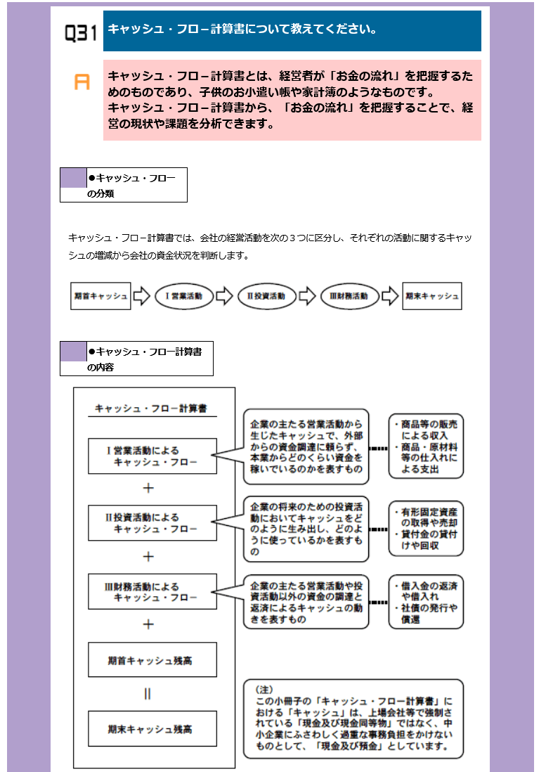 キャッシュフロー表