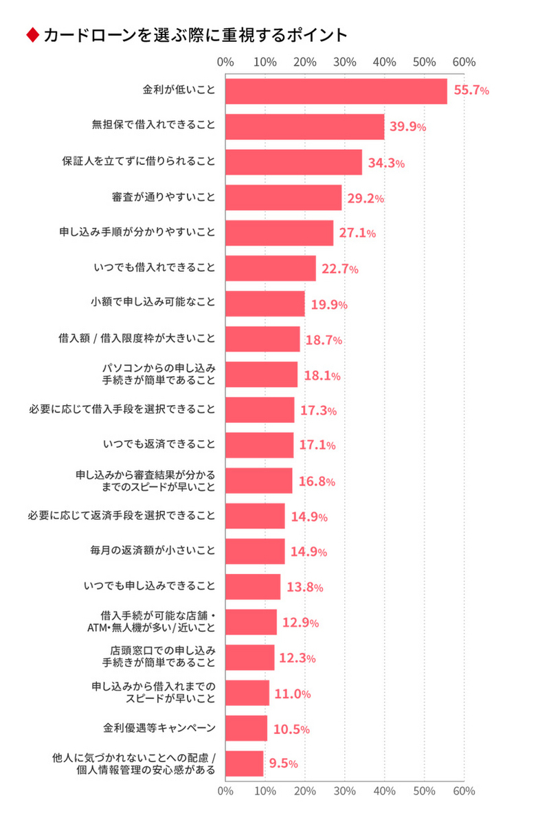 参照：「資金需要者等の借入意識や借入行動に関する調査結果報告」（令和2年11月30日）