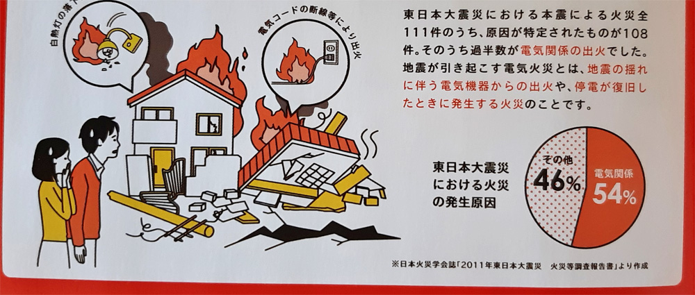 地震による出火の原因