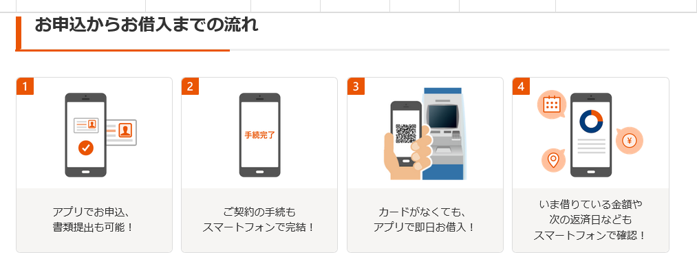 プロミス｜アプリローンでお金を借りる方法