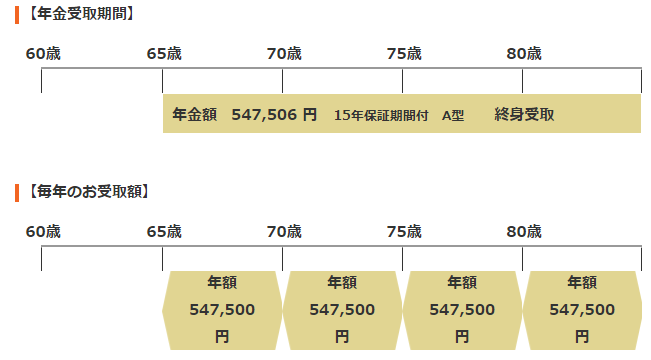 35歳:国民年金基金の年金額シミュレーション