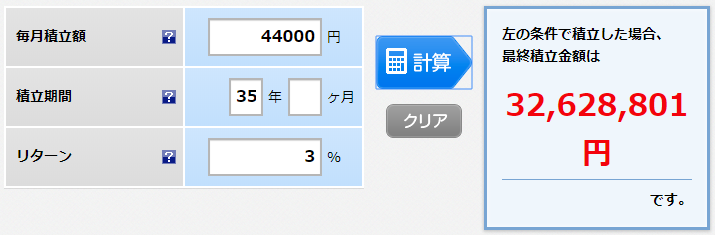 年利3%で積立運用したシミュレーション結果