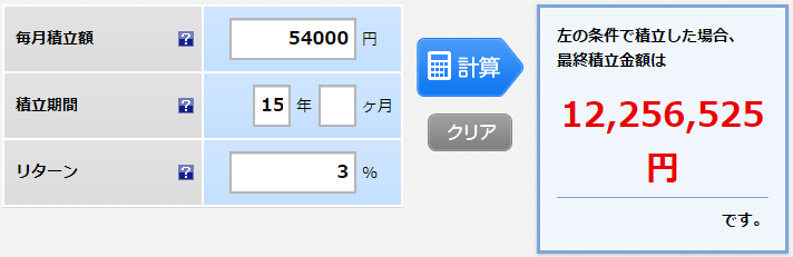積立投資シミュレーション